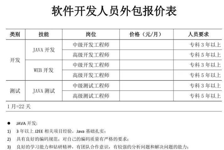 上海IT外包公司价格表,原来这么便宜